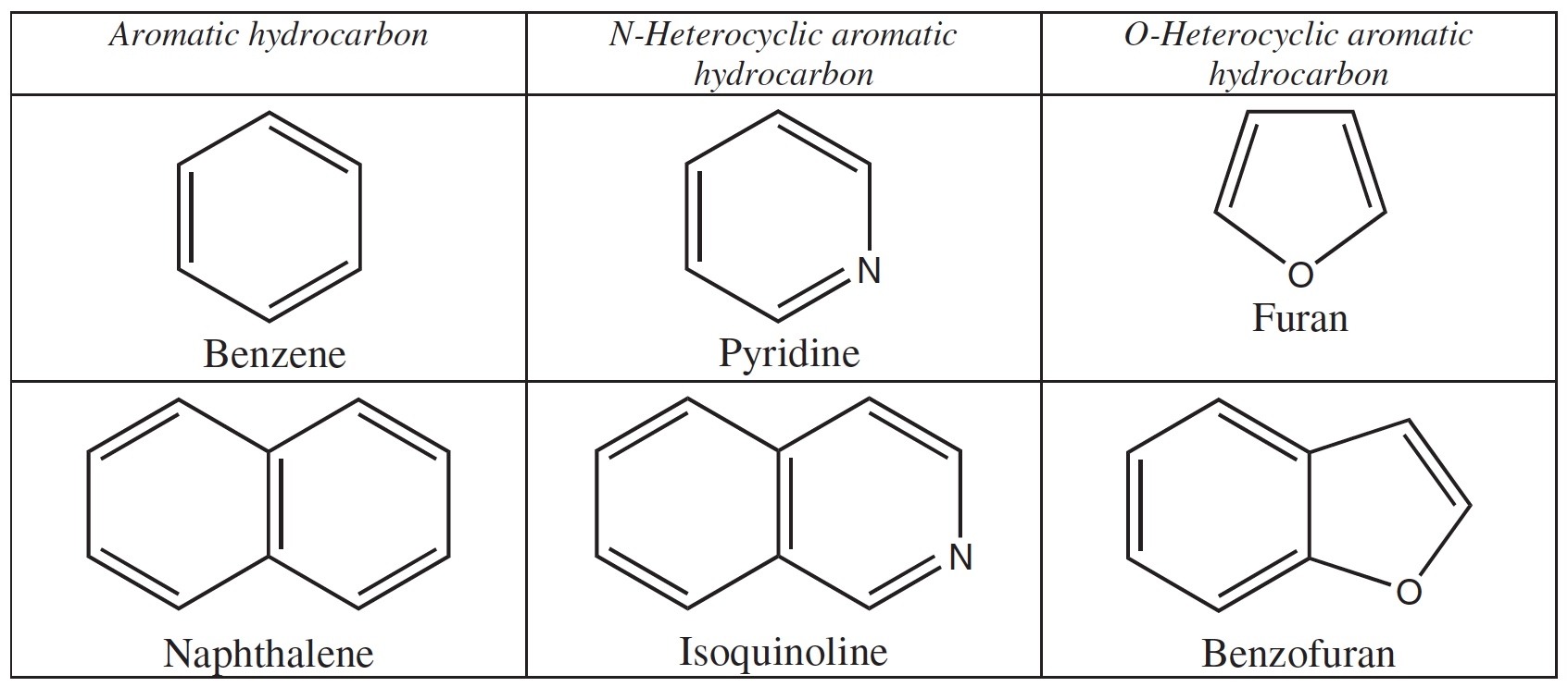 list of aromatic hydrocarbons