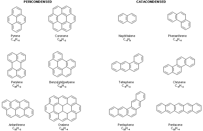 list of aromatic hydrocarbons