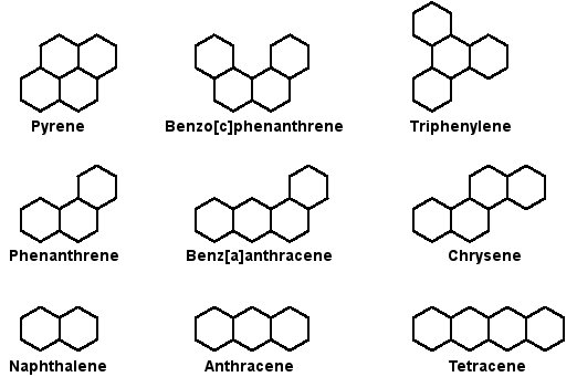 Design elements - Aromatic hydrocarbons (arenes)